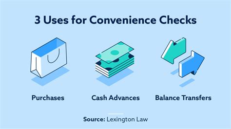 Choose convenience, Check.